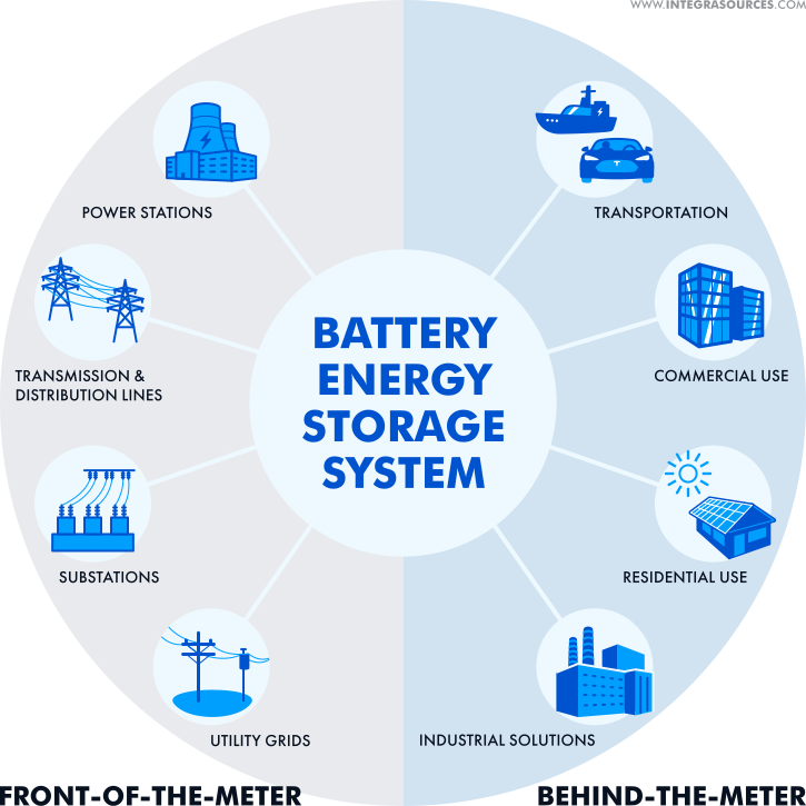 Why Do Energy Storage Batteries Need Real-Time Monitoring?
