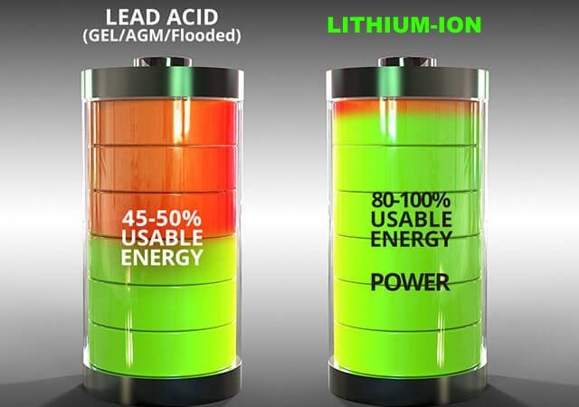 In Home Solar Energy Storage: Lead-Acid Batteries vs. LiFePO4 Batteries
