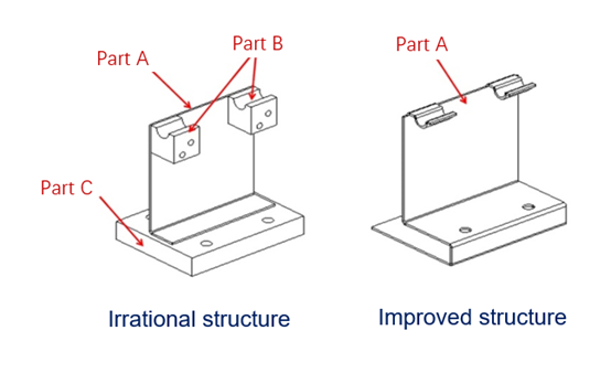 Design points and optimization methods for sheet metal parts