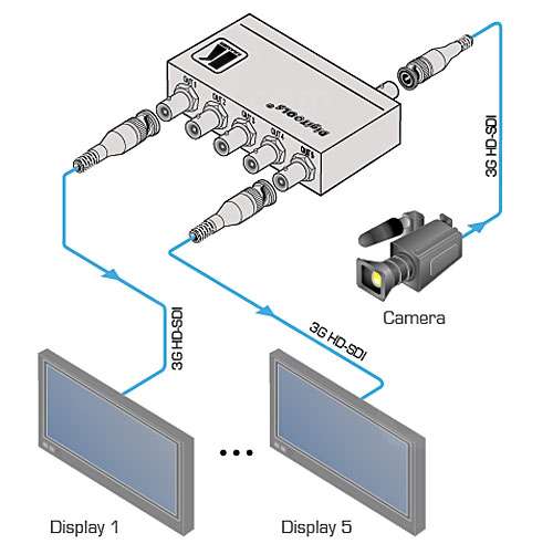 INTE-AUTO offer connector solution for endoscope camera with SDI signal