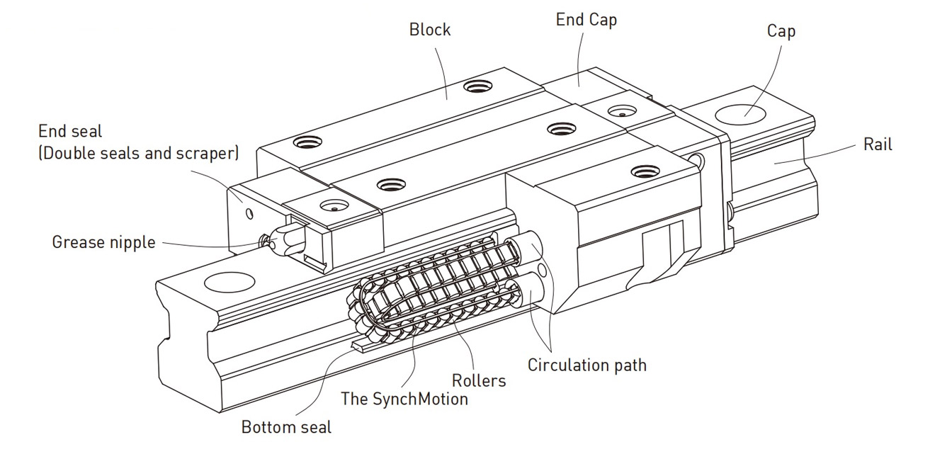 Linear bearing from Rollon handles light-to-moderate loads in linear motion applications