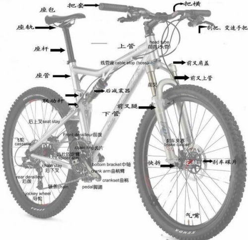 European Site CE Certification GPSD Directive ISO 4210 Standard for Bicycle Accessories