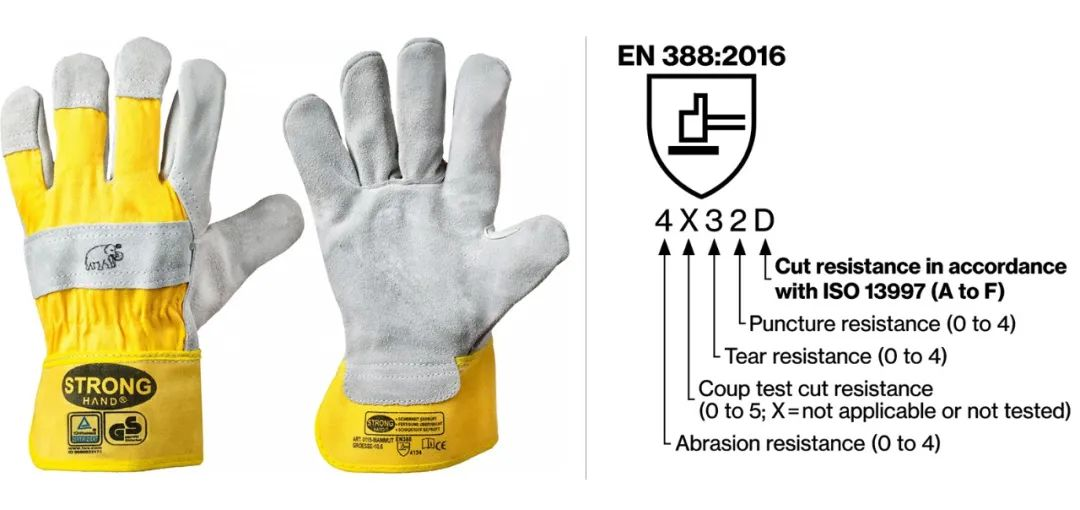 Industrial protective gloves and labor protection gloves exported to Europe inspection standards and methods