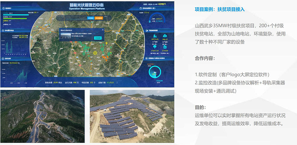 Shanxi 35MW armoedebestrijding op dorpsniveau voor monitoring van elektriciteitscentrales en toegang tot het staatsnetwerkplatformproject