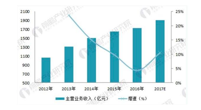 Analysis of the development of China’s glass fiber industry in 2018