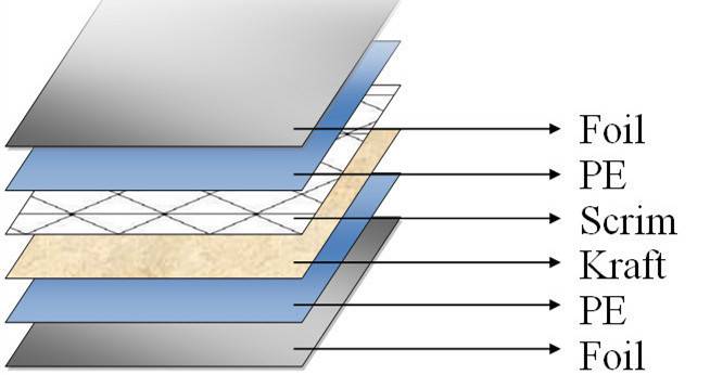 Cheapest Price Aluminum Foil Reflective Woven Fabric -
 reinforcement specialist,laid scrim – Ruifiber