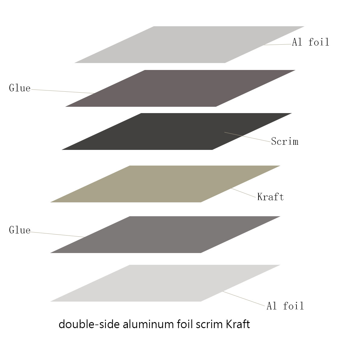 Special Design for Laminating Film Pet Aluminum Pe -
 Non-woven laid scrims mesh for Insulation Facing Reinforcement – Ruifiber