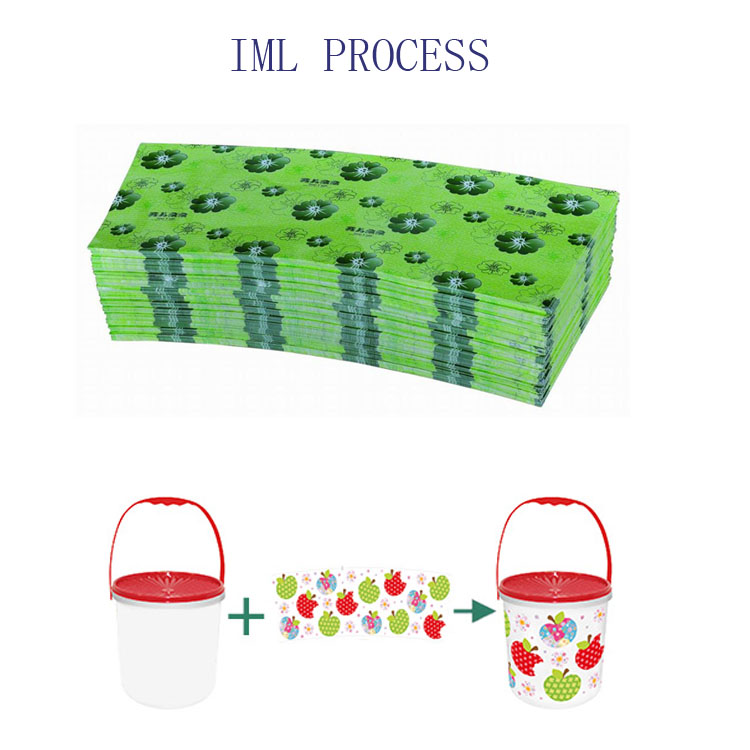 What is IML process?