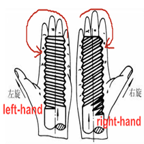 LEFT-HAND THREAD AND RIGHT-HAND THREAD