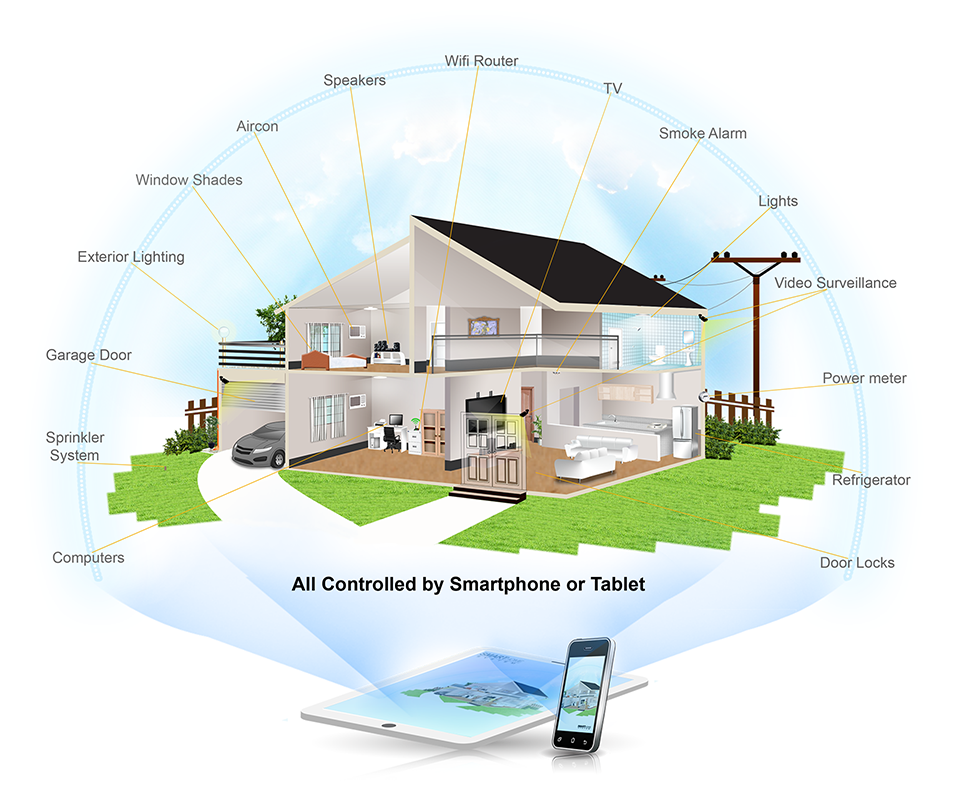 Internet of Things In Smart Home