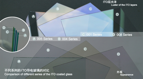 Hûn di derbarê Conductive Glass de çi dizanin?