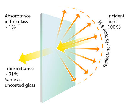 Etched Anti-Glare Glass ၏ အကြံပြုချက်များ