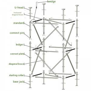 Modula Ŝtalo Cuplock Eŝafoda Sistemo por Konstrua Industrio