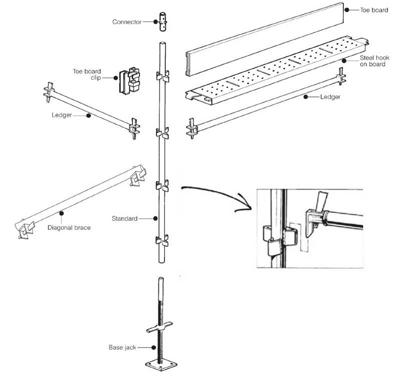 OEM/ODM Factory Mason Frame Scaffolding - Kwikstage scaffolding system for heavy-duty scaffolding system – Sampmax