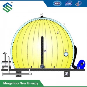 Double membraan Biogas Holder yn Biogas Plant