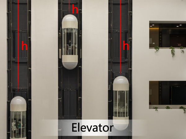elevator long range lidar sensor