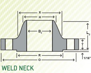 Weld Neck Forged Flanges