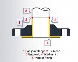 Lap Joint Forged Flange