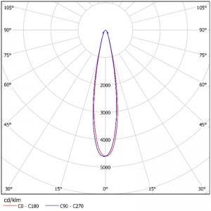 ПЦ рефлектор оптичког квалитета СЛ-РФ-АО-062А