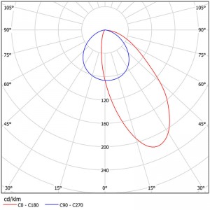 Reflector lineal de ángulo de haz múltiple SL-E-132EB