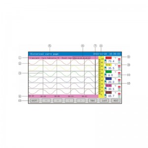 WP-LCD-C টাচ কালার পেপারলেস রেকর্ডার