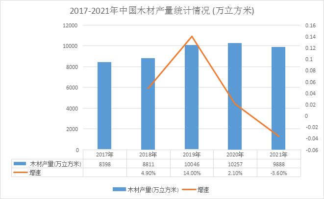 Analyse des tendances de développement de l'industrie chinoise des chaises de bureau en 2023 : demande accrue de chaises de bureau dans le secteur en aval
