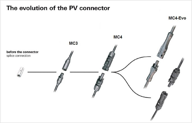 Interprétation détaillée : connecteurs MC4 multi-contacts