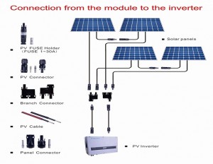 Konektor MC4 pre montáž na solárny panel a invertor