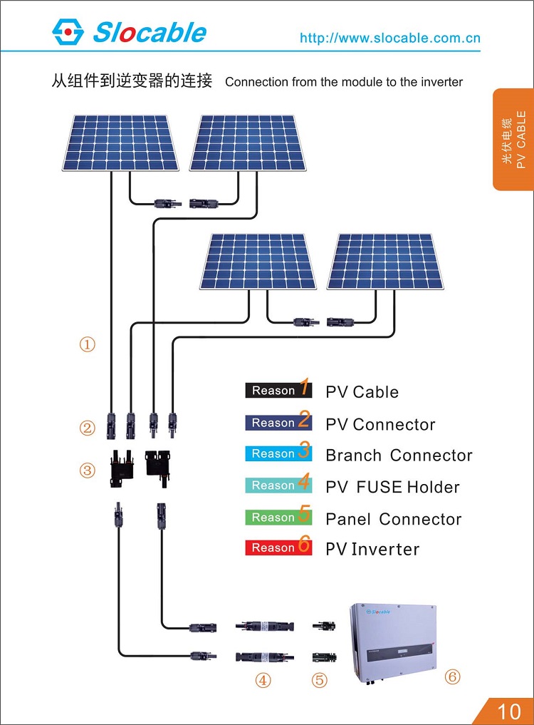 როგორ გავაერთიანოთ თქვენი მზის PV სისტემა