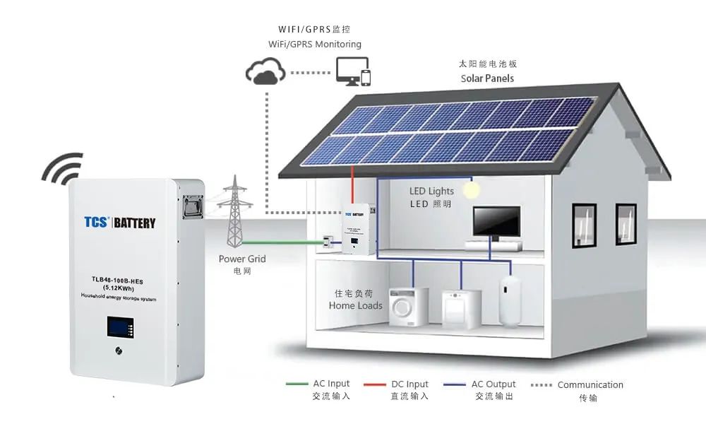 Home Energy Storage System with Lithium-ion Batteries: Efficient, Safe, and Smart Solutions