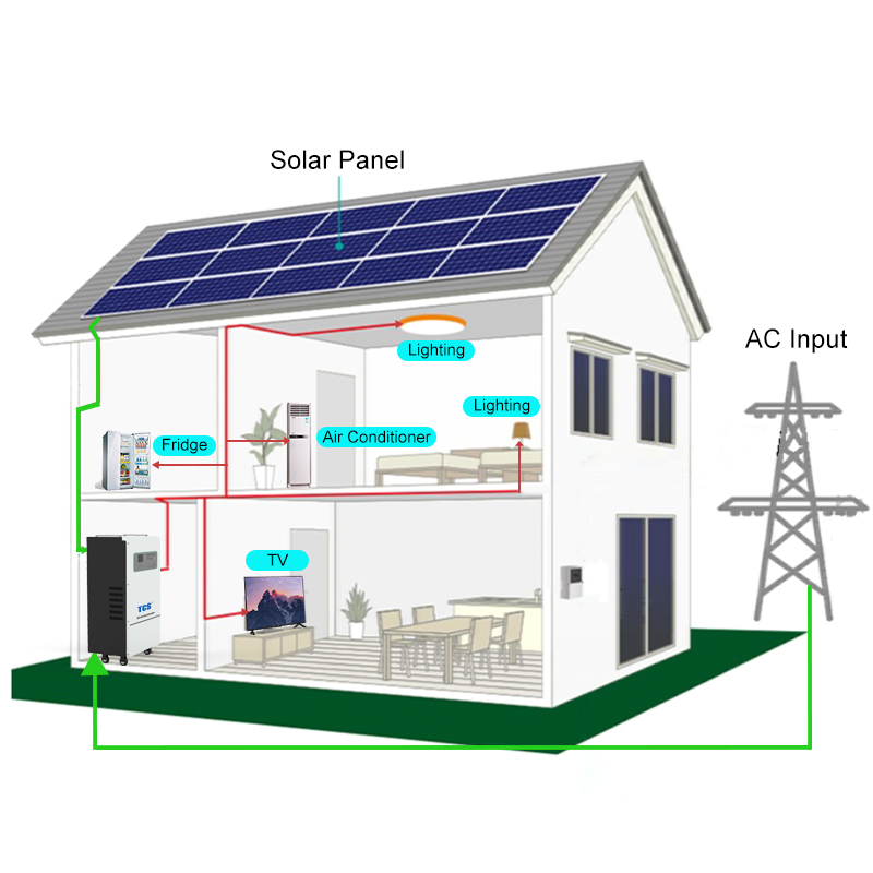 ऊर्जा भंडारण का भविष्य: बीईएसएस के साथ घरेलू सौर प्रणाली की खोज