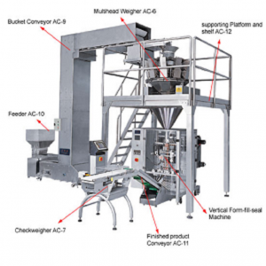 COFFEE BEAN PACKING MACHINE AND Z TYPE BUCKET BUCKET ELEVATOR /LIFTER FOR GRAIN/WET COFFEE BEAN