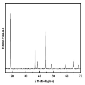 كربيد الهافنيوم CAS 12069-85-1 المورد المصنعة