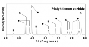 Molybdeenkarbid CAS 12627-57-5 fabryksleveransier
