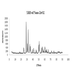 Zirconium dioxide CAS 1314-23-4 vidin'ny orinasa