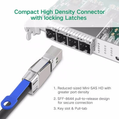 Mini sas connector introduction