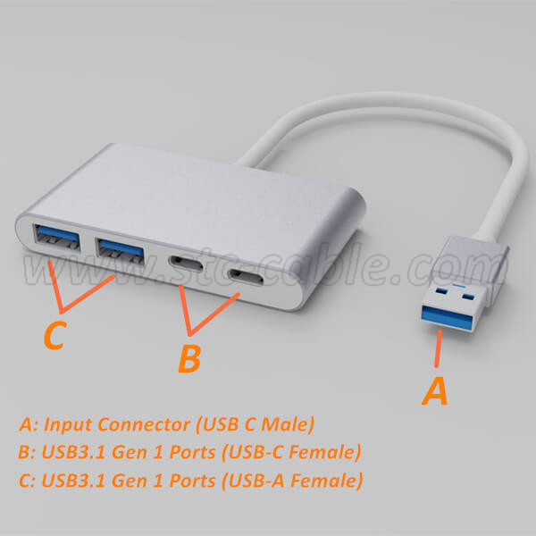USB A to 2x USB-A and 2x USB-C HUB USB 3.0