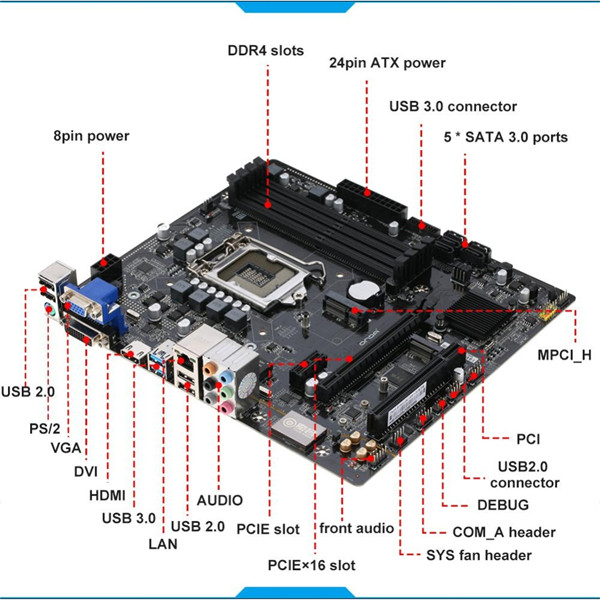 What is sata3?