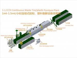 Planta de piròlisi de pneumàtics/plàstics de residus continus