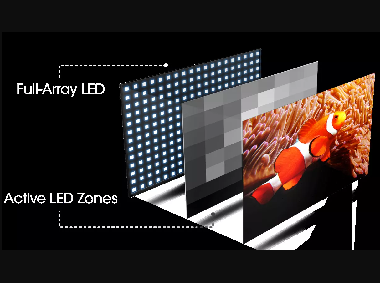 Penyelidikan dan pembangunan LED mikro dipercepatkan