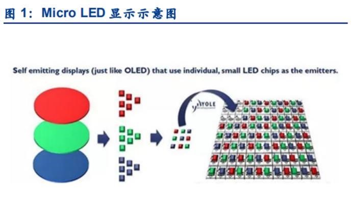 Micro-LED commercialization ieu accelerating