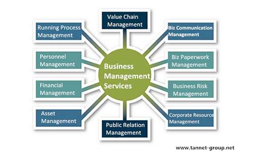 Business Manager’s Service