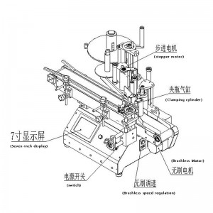 ફુલ-ઓટો રાઉન્ડ બોટલ લેબલીંગ મશીન મોડલ: RL-100