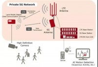 What is a 5G private network?