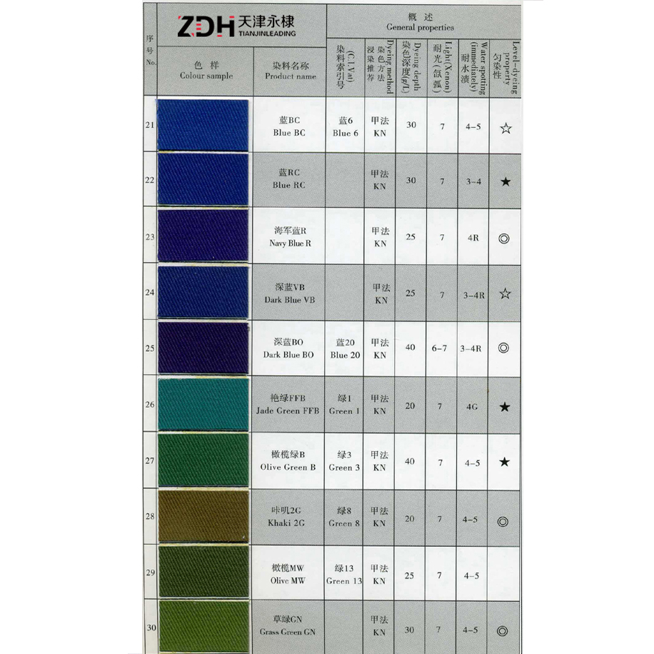 Best quality Vat Textile Dyestuff Blue 4 - Vat Brilliant Green FFB – LEADING