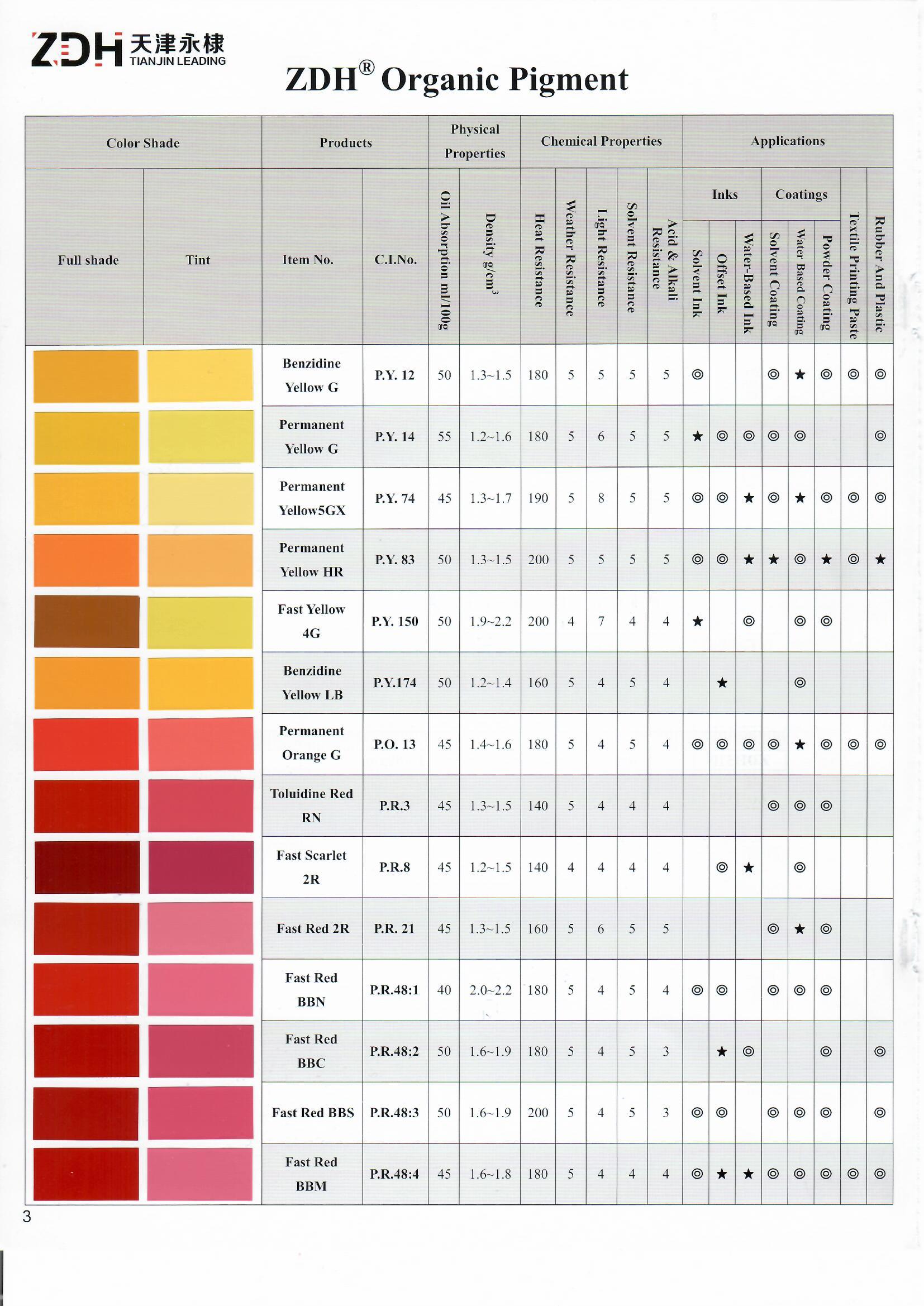 Best quality Solvent Violet 17 Dye - Pigment Blue 15.3 – LEADING