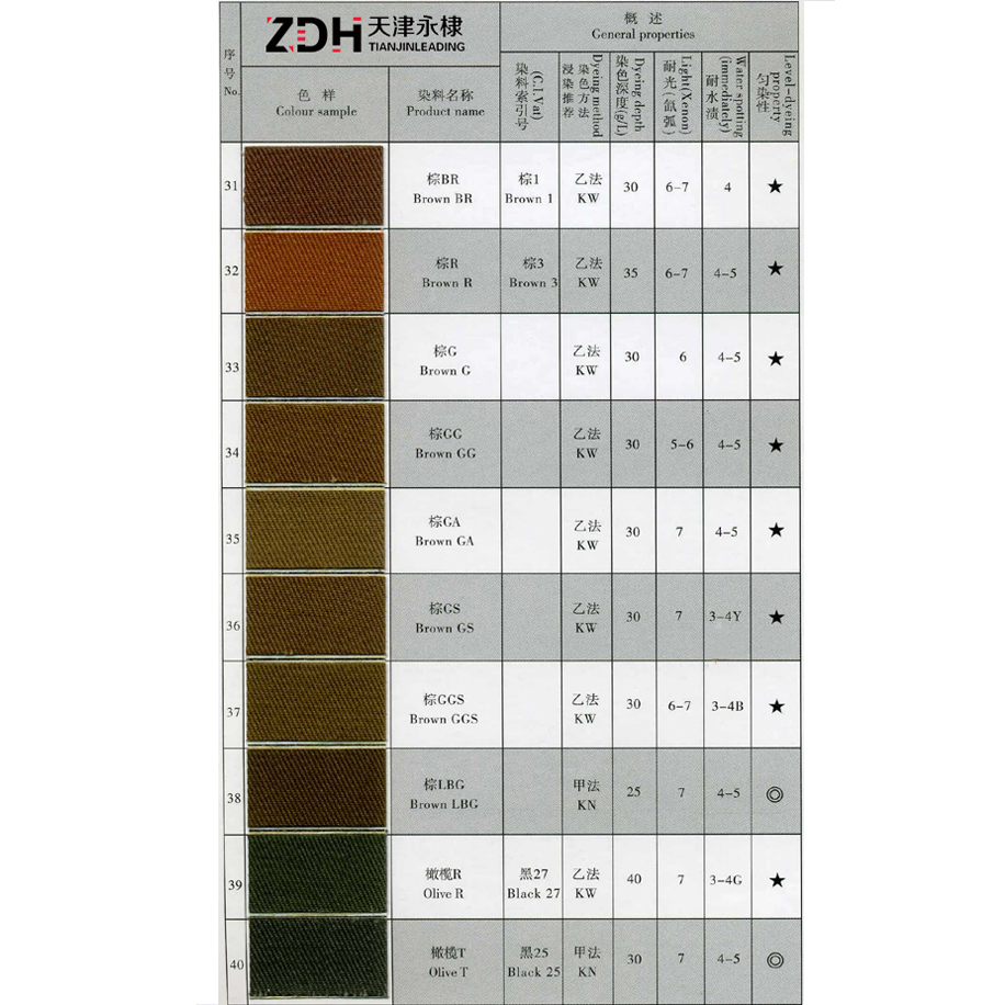 Lowest Price for Cotton Fabric Dyeing - Vat Brown G – LEADING