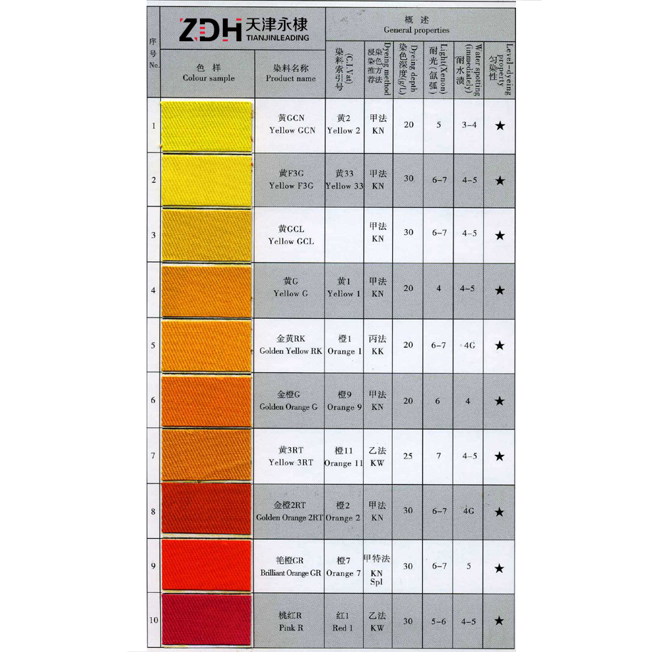 Manufacturer of Pigment Red 48:2 - Vat Golden Orange G – LEADING
