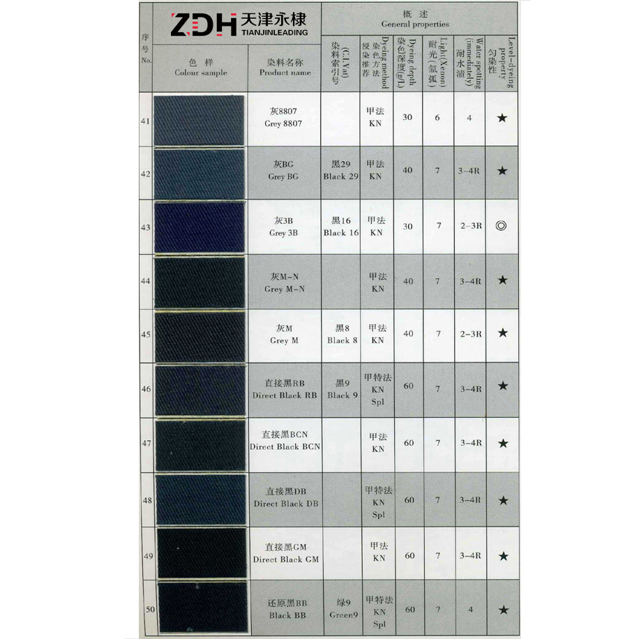 China Cheap price Acid Blue 93 - Vat Grey 3B – LEADING