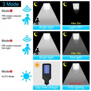 Solar Outdoor LED Garden Wall Light Body Sensing Garden Patio Garage Door Waterproof Security Street Light YL28